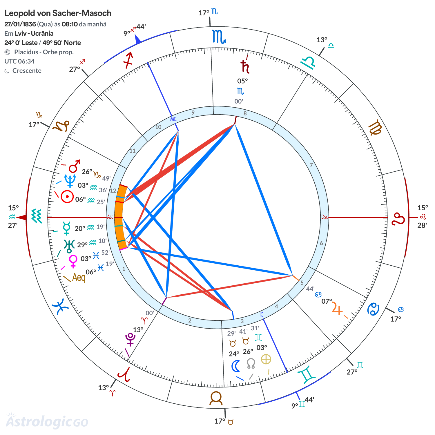 Mandala - Leopold von Sacher-Masoch