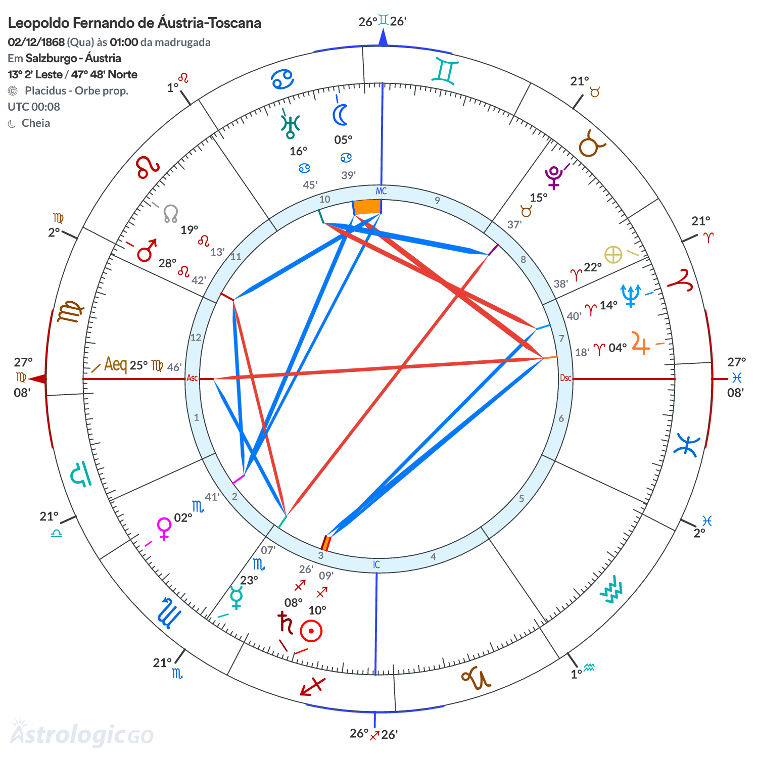 Mandala - Leopoldo Fernando de Áustria-Toscana