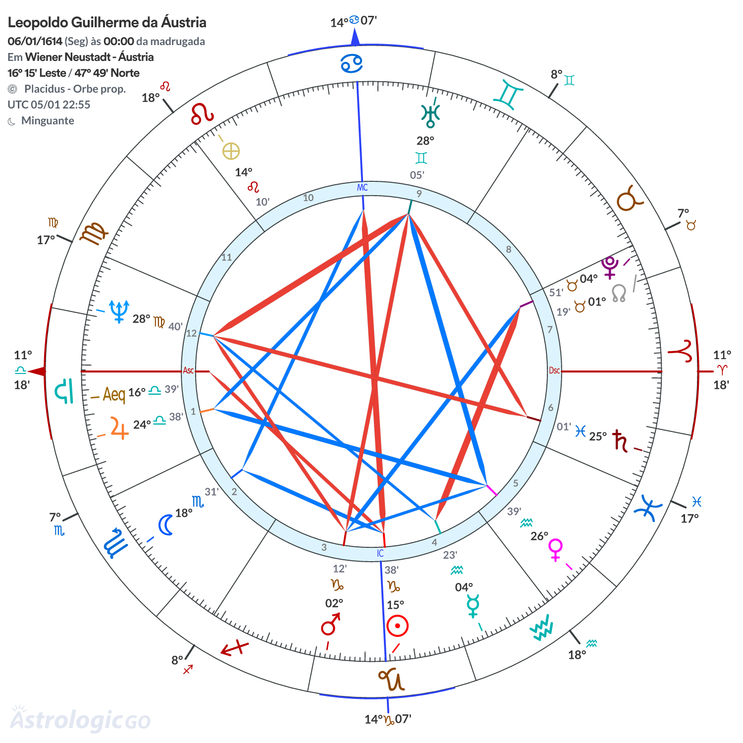 Mandala - Leopoldo Guilherme da Áustria