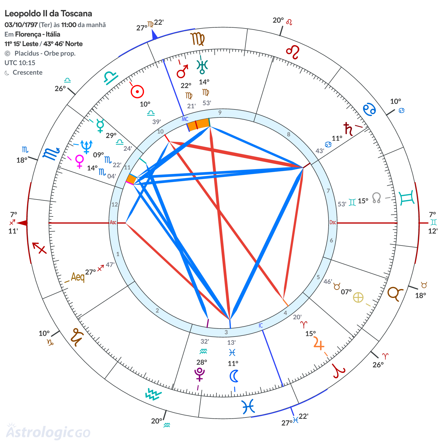 Mandala - Leopoldo II da Toscana
