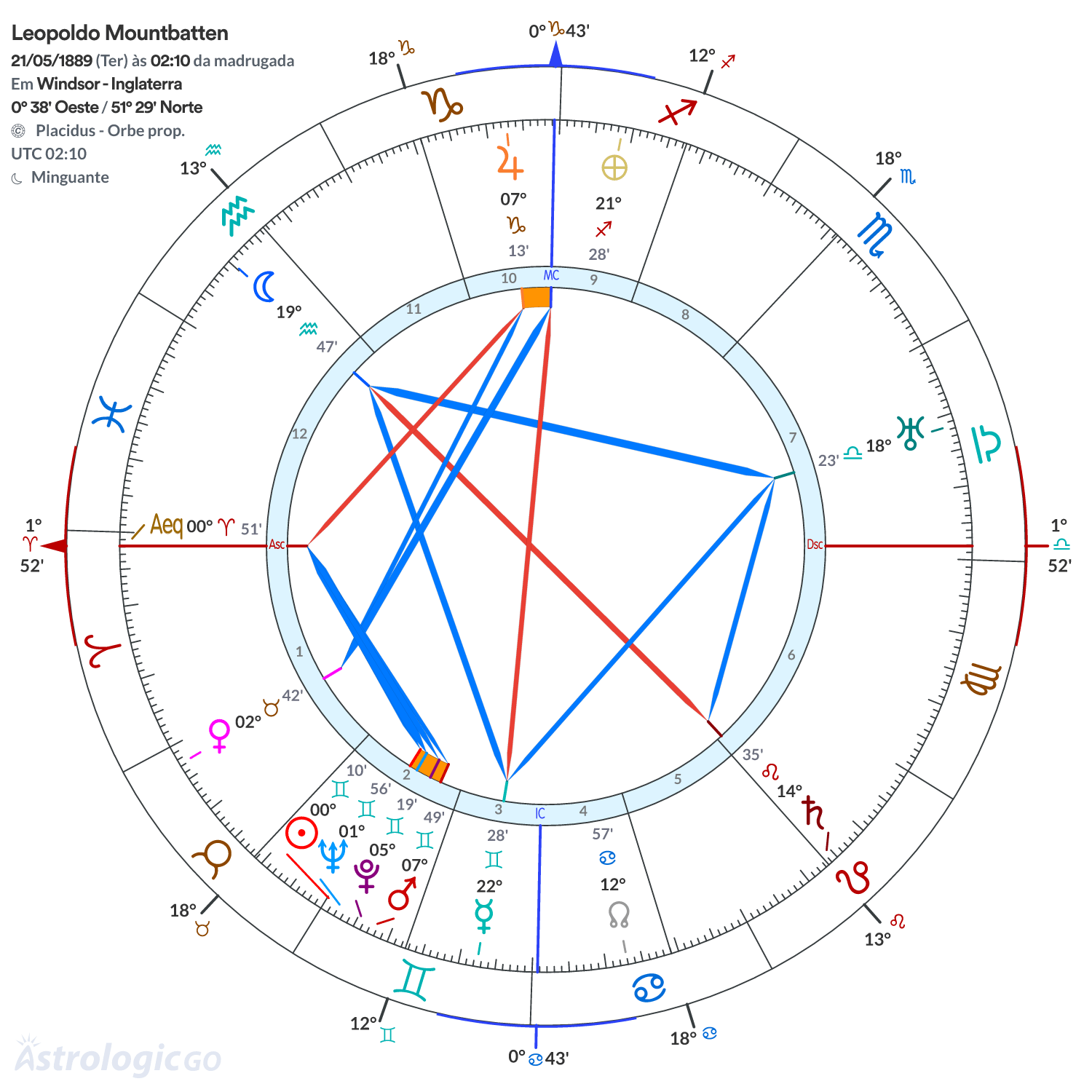 Mandala - Leopoldo Mountbatten