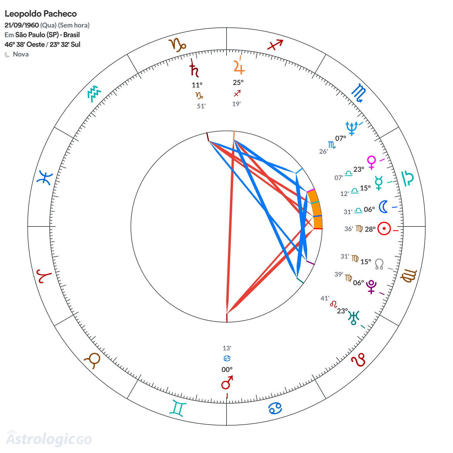 Mandala - Leopoldo Pacheco