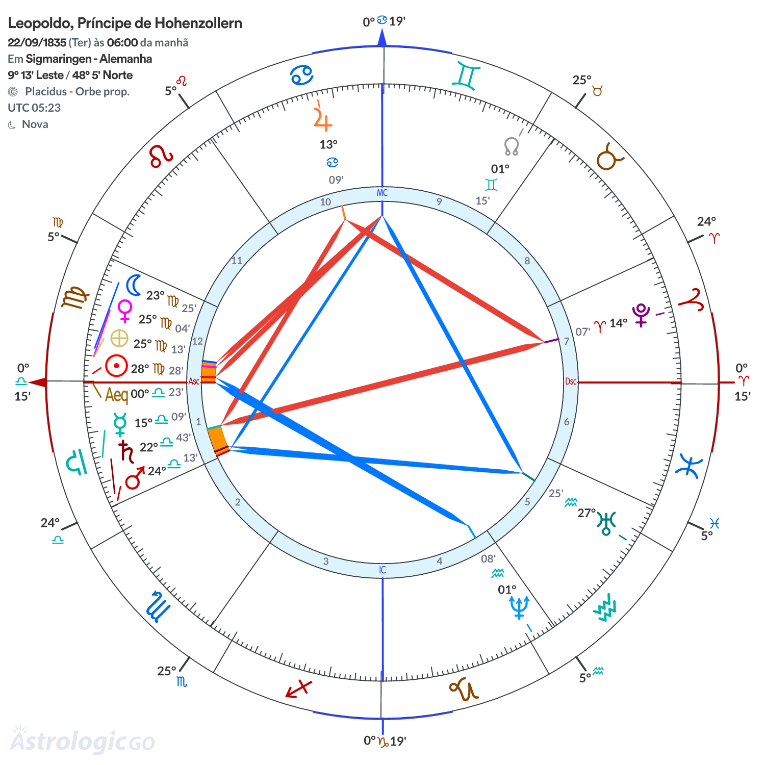 Mandala - Leopoldo, Príncipe de Hohenzollern