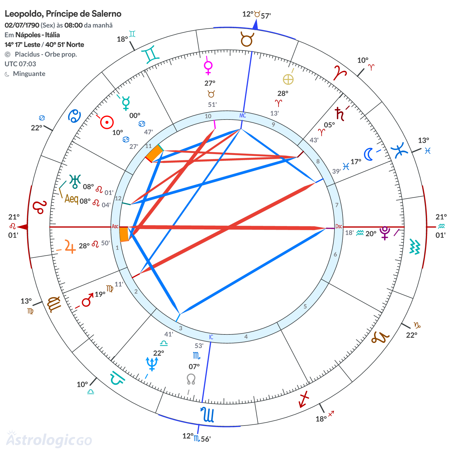 Mandala - Leopoldo, Príncipe de Salerno