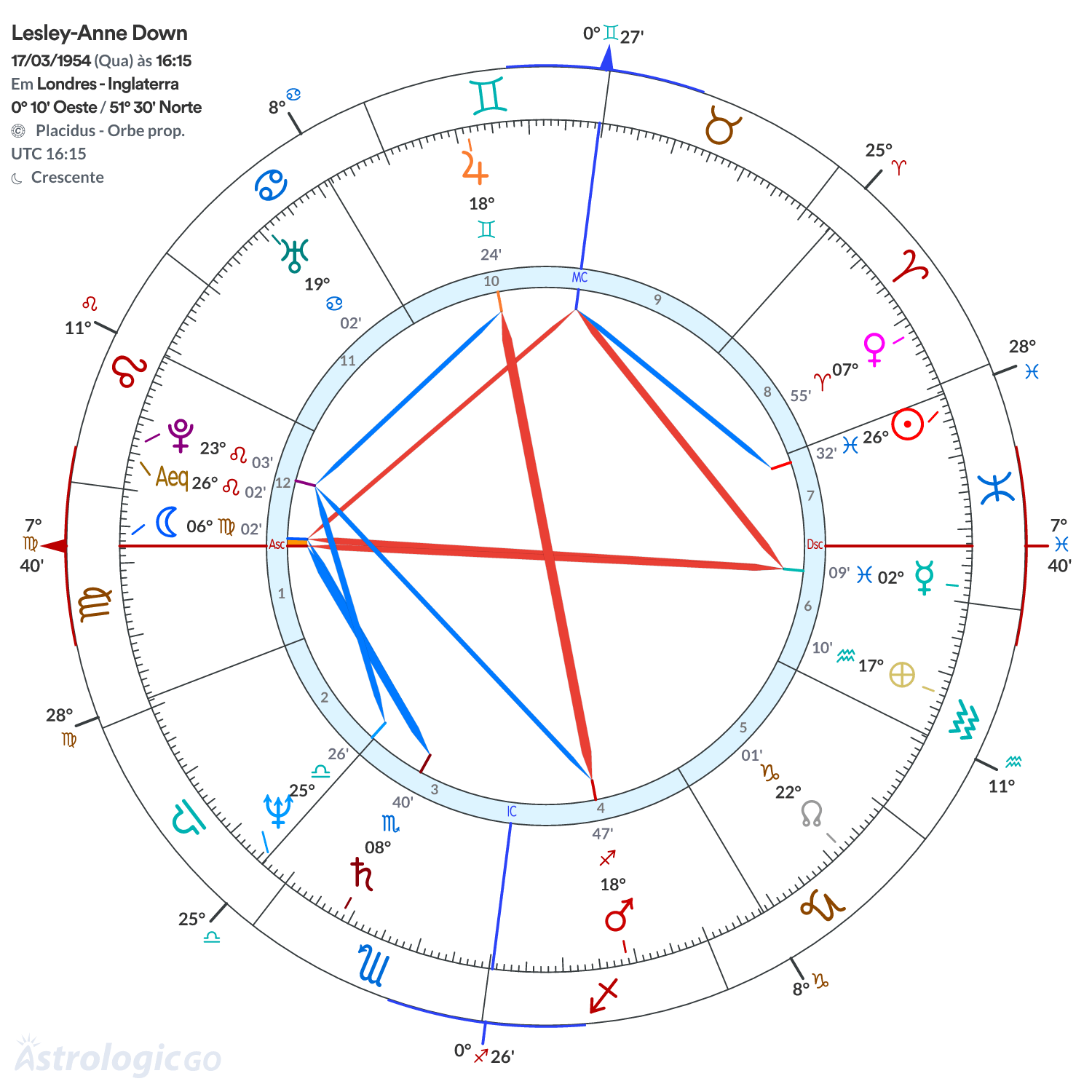 Mandala - Lesley-Anne Down