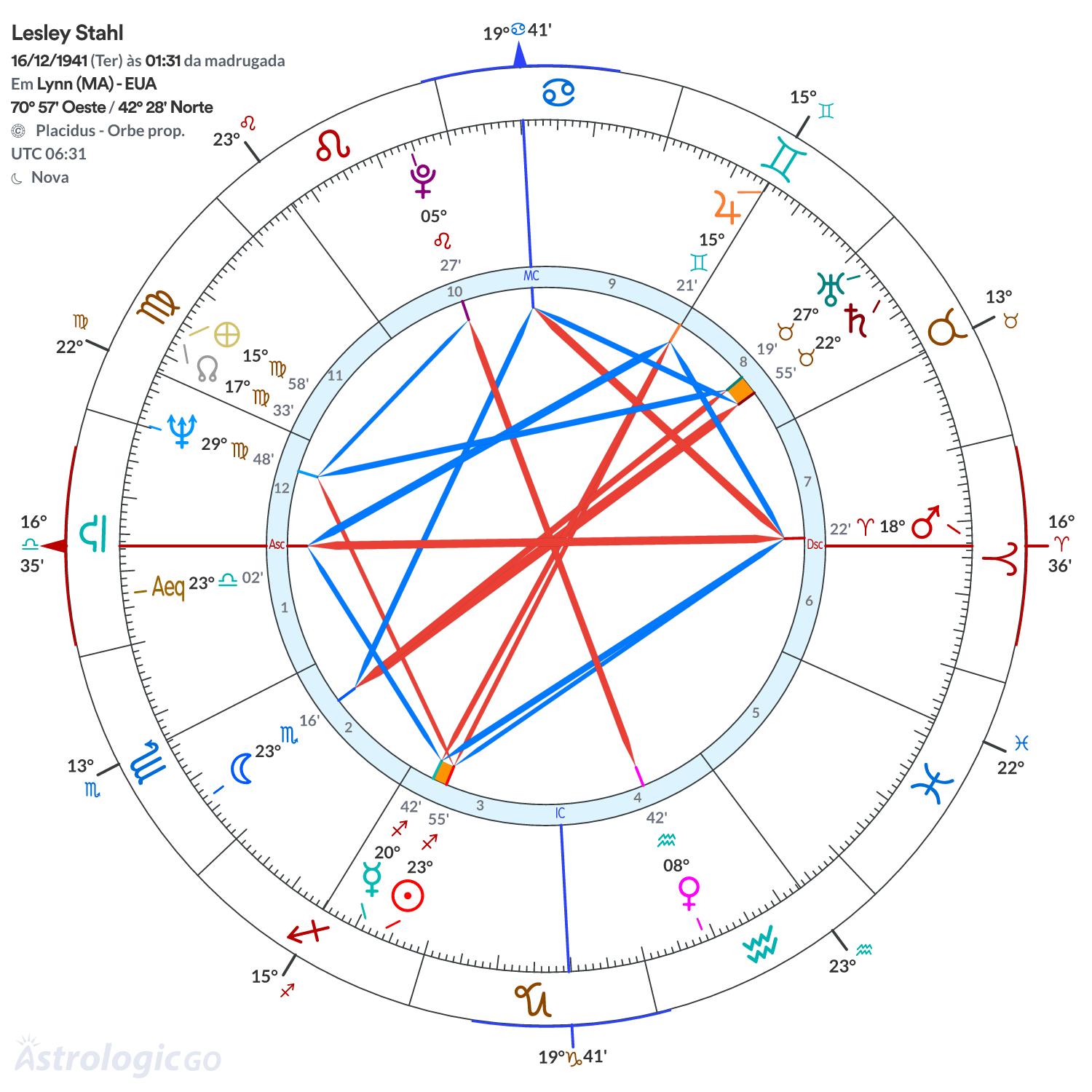 Mandala - Lesley Stahl