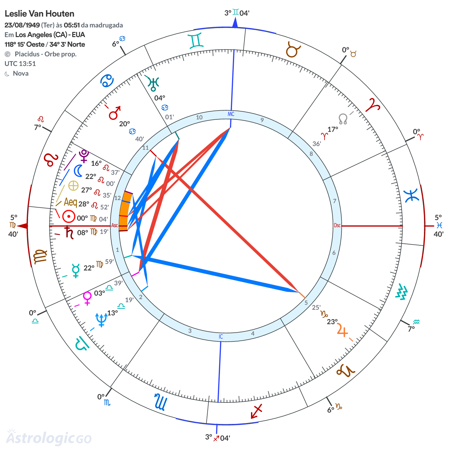 Mandala - Leslie Van Houten