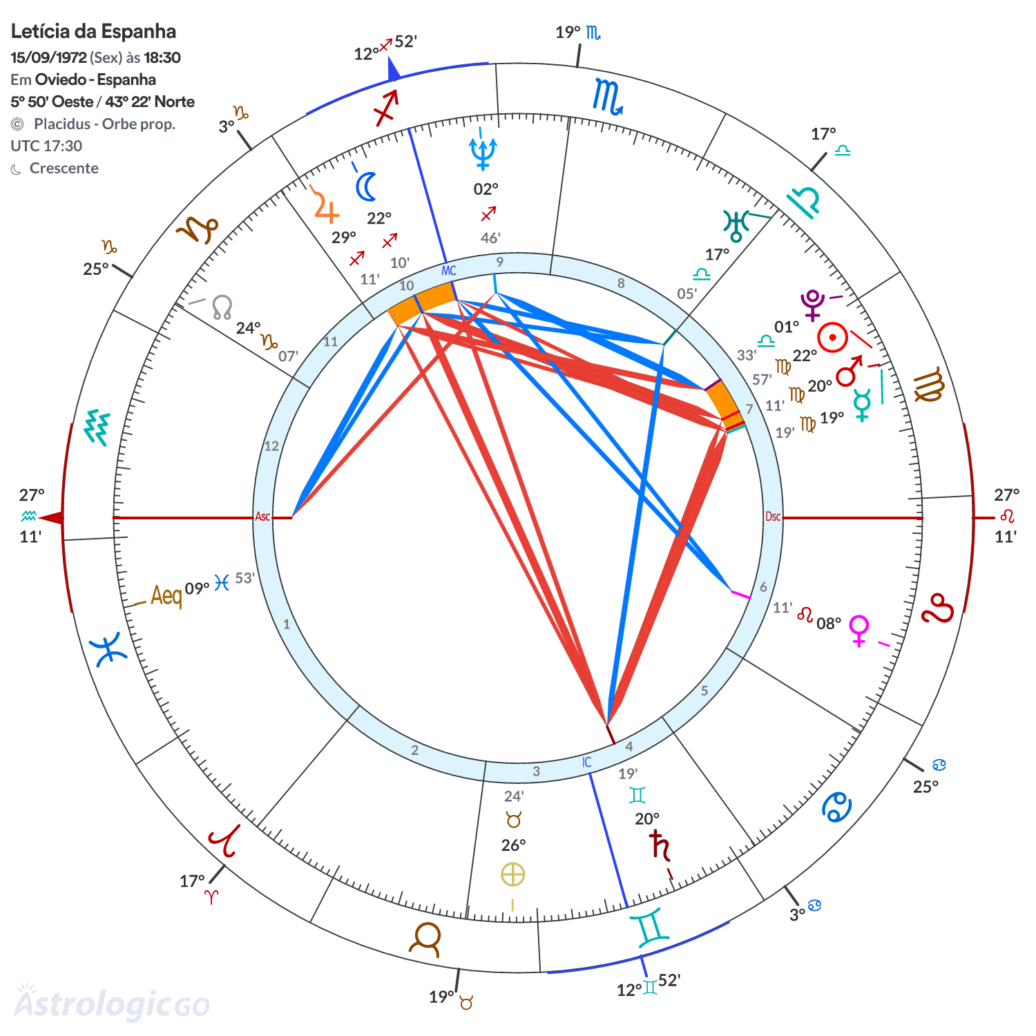 Mandala - Letícia da Espanha