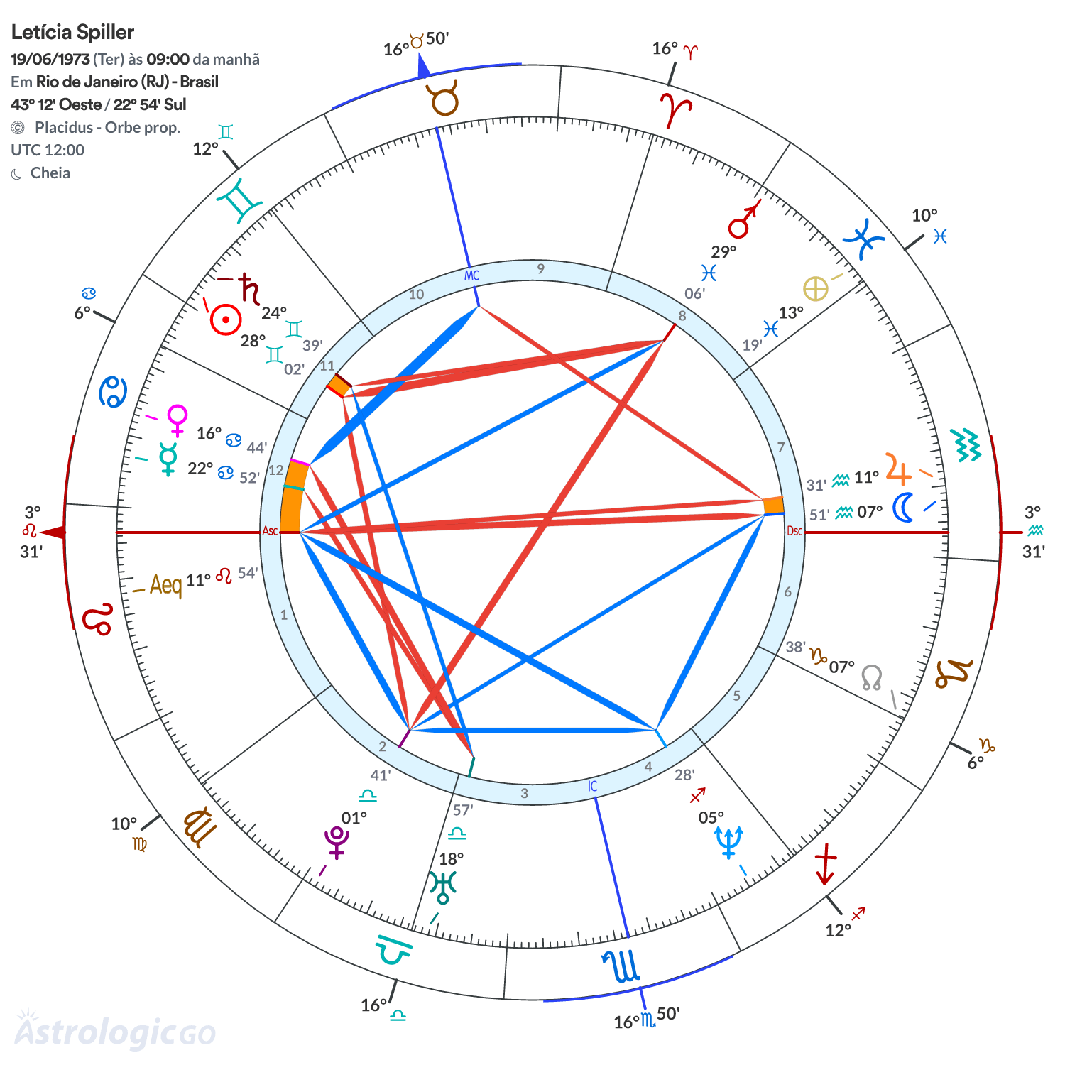 Mandala - Letícia Spiller