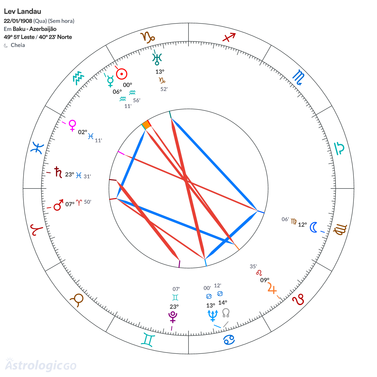 Mandala - Lev Landau