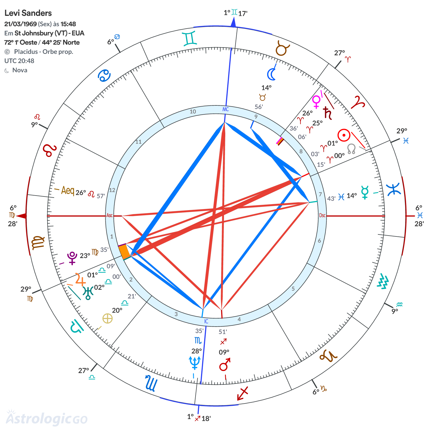 Mandala - Levi Sanders