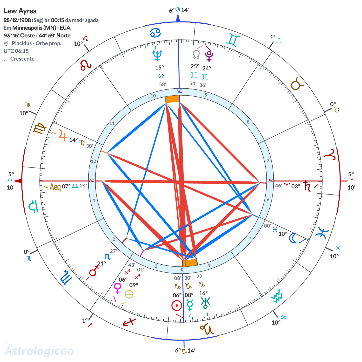 Mandala - Lew Ayres