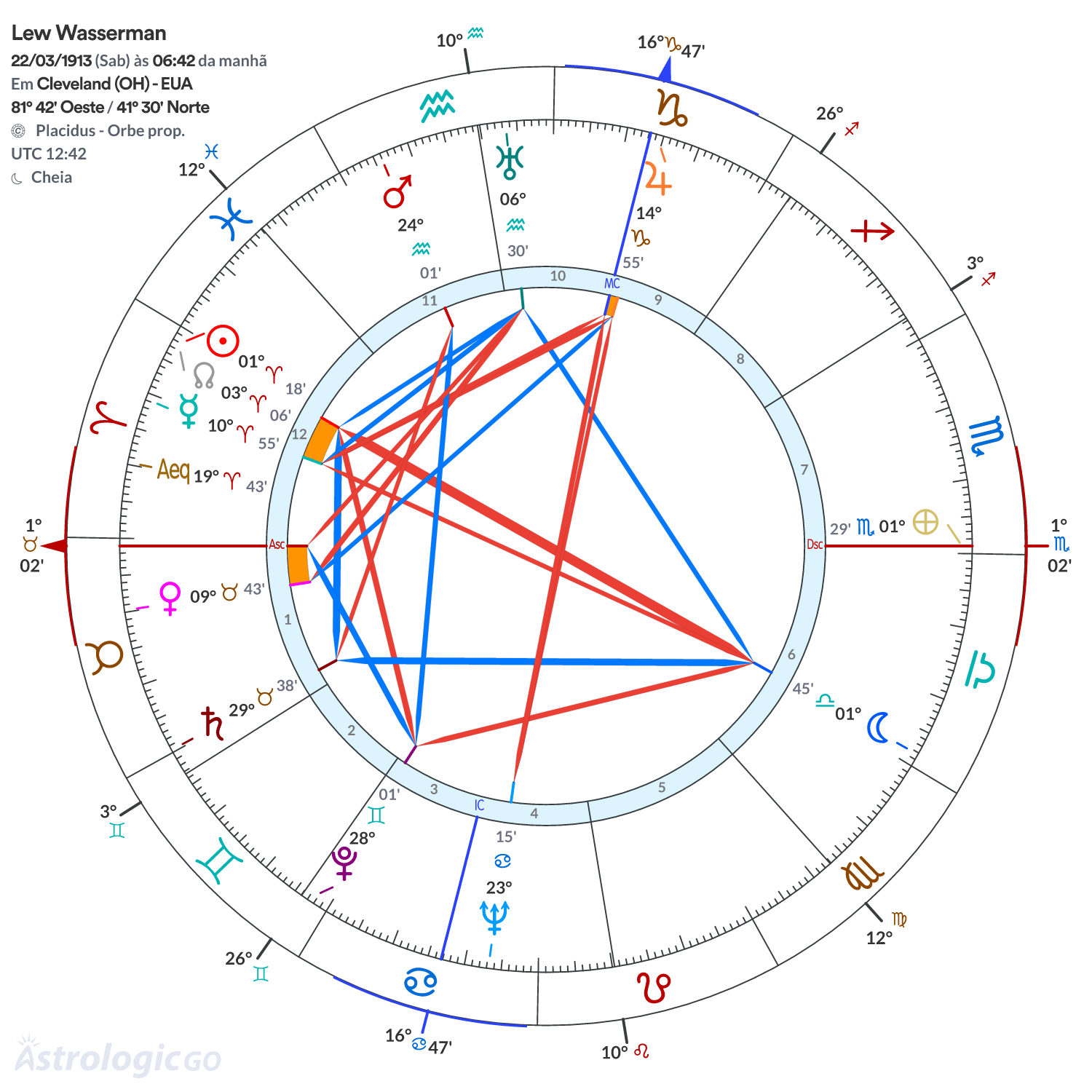 Mandala - Lew Wasserman