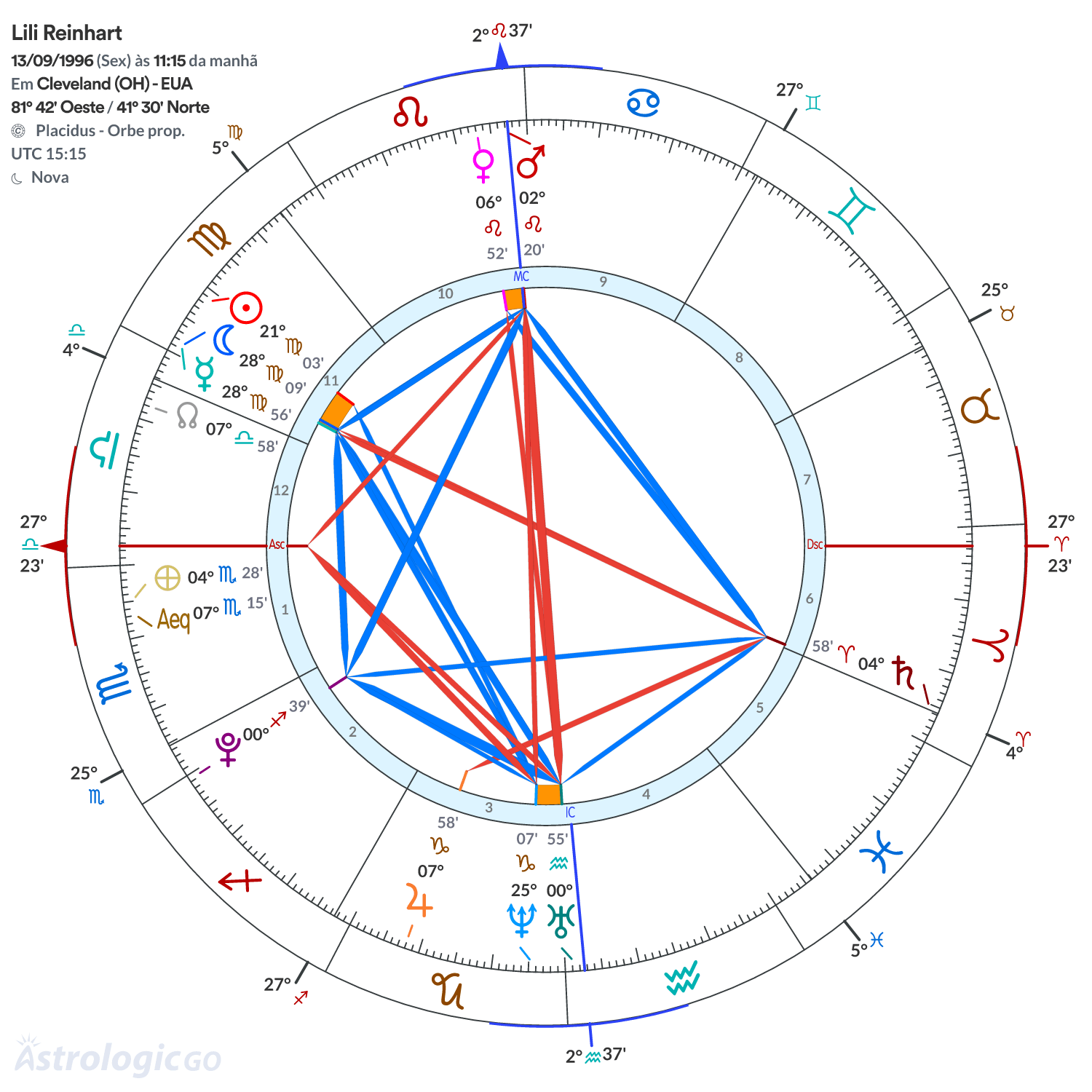 Mandala - Lili Reinhart
