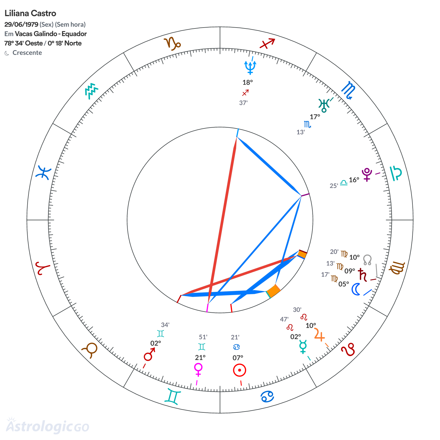 Mandala - Liliana Castro