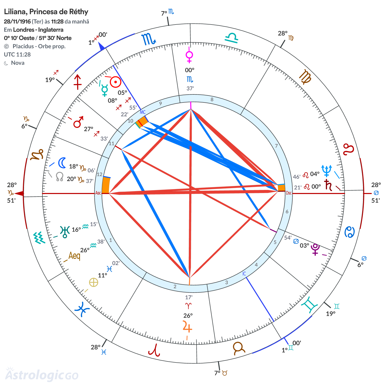 Mandala - Liliana, Princesa de Réthy