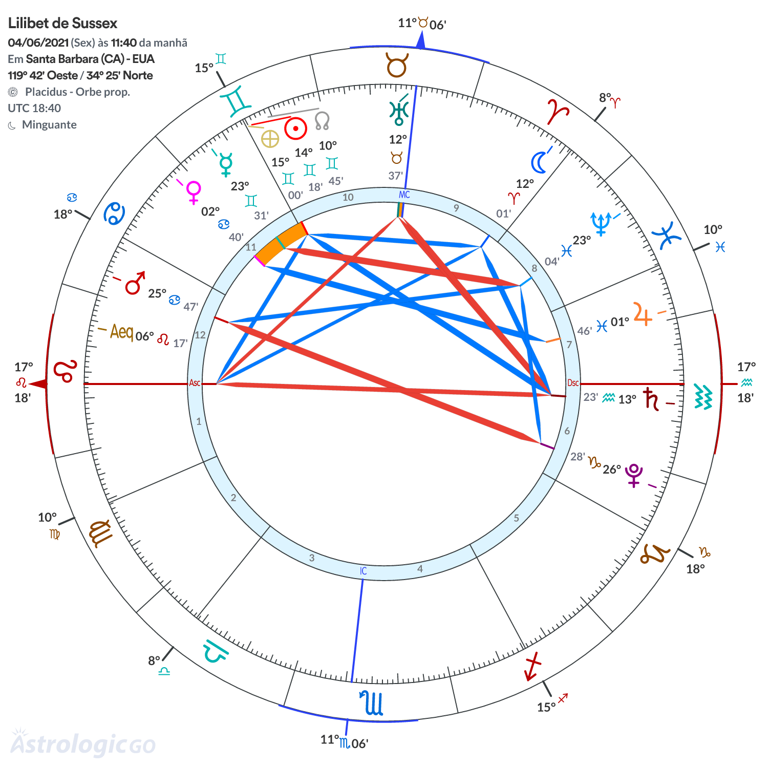 Mandala - Lilibet de Sussex
