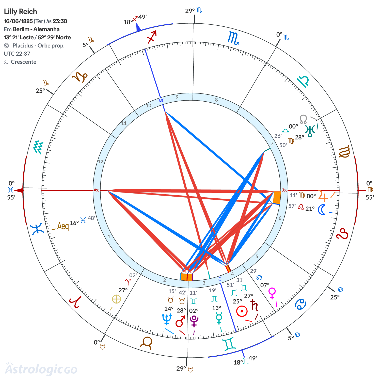 Mandala - Lilly Reich