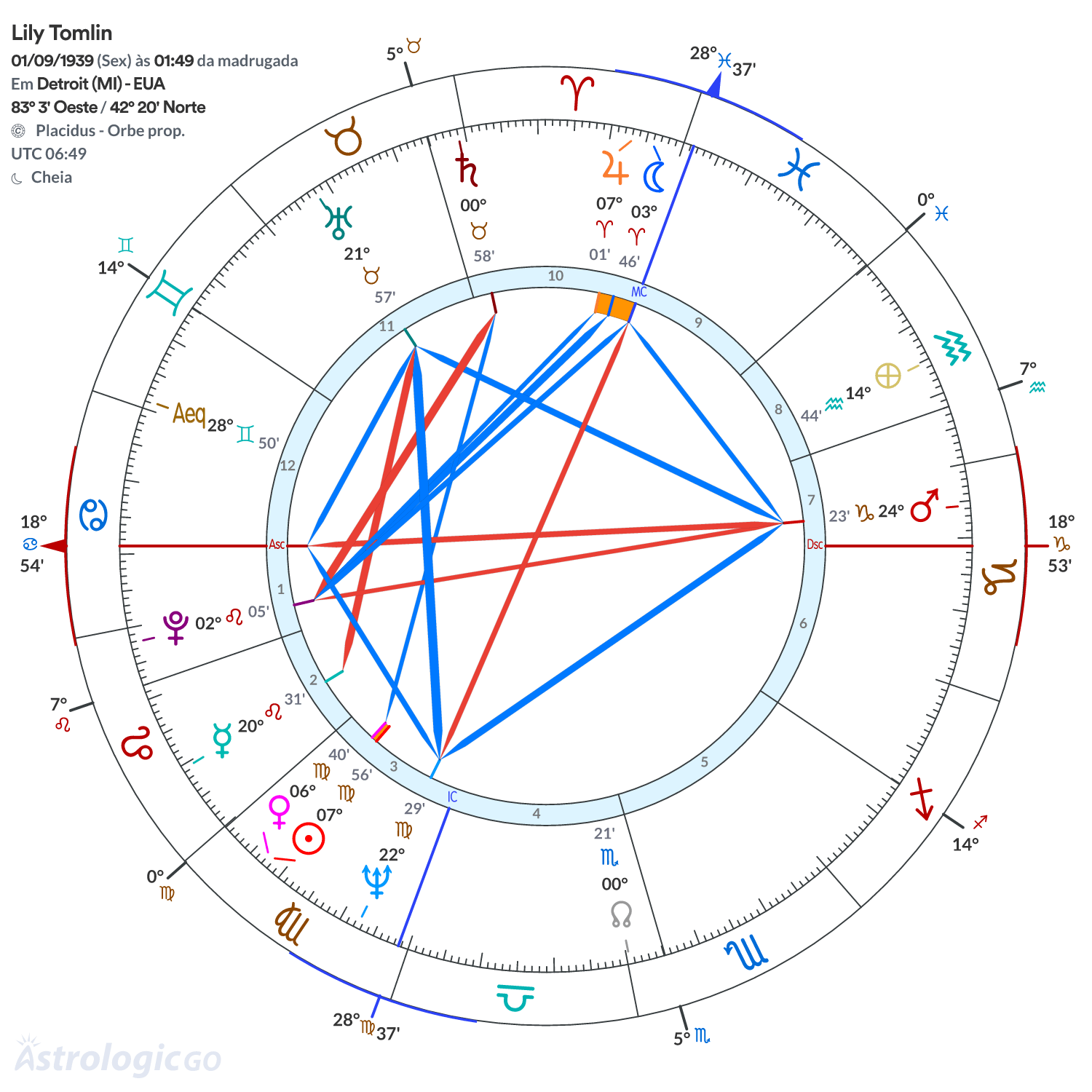 Mandala - Lily Tomlin