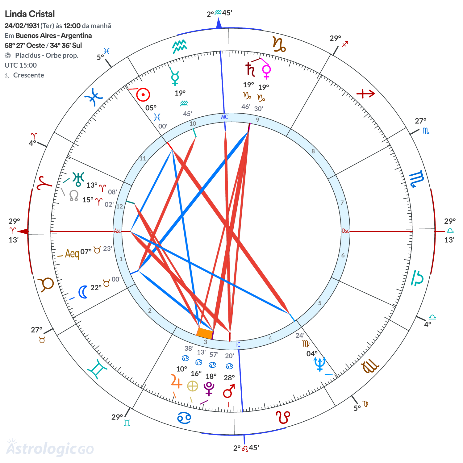 Mandala - Linda Cristal