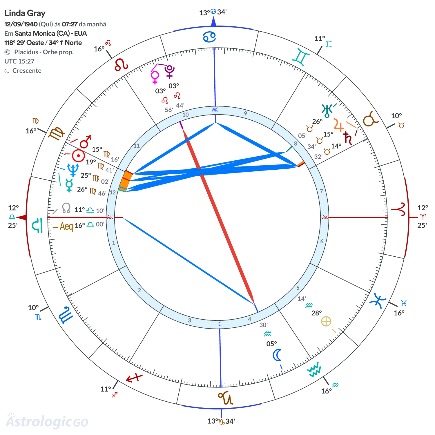 Mandala - Linda Gray