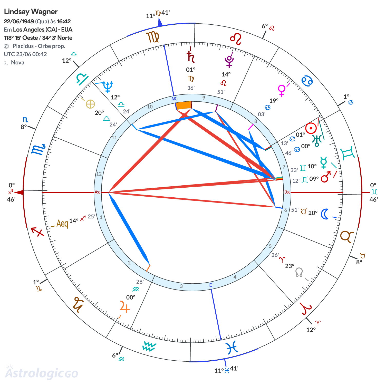 Mandala - Lindsay Wagner