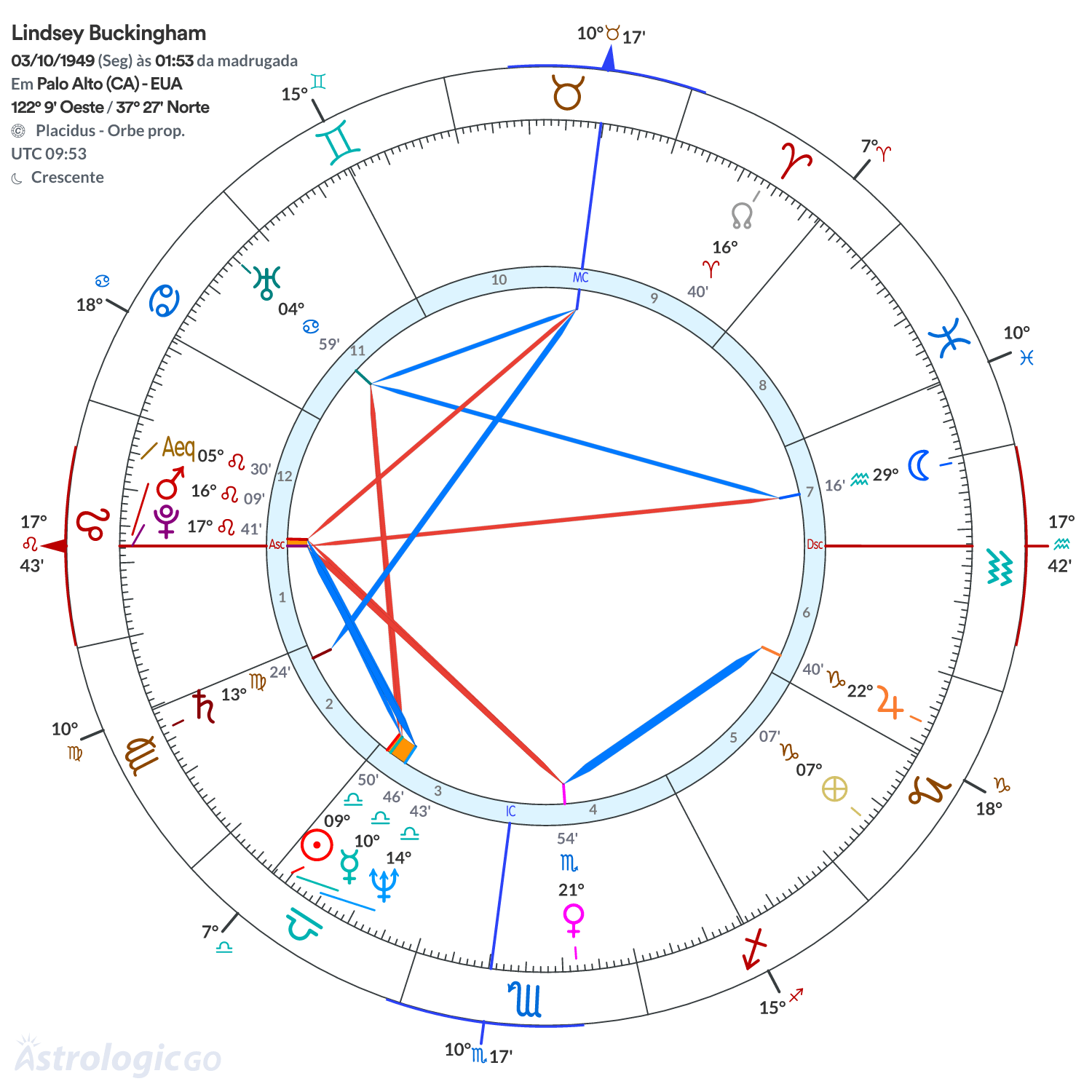 Mandala - Lindsey Buckingham