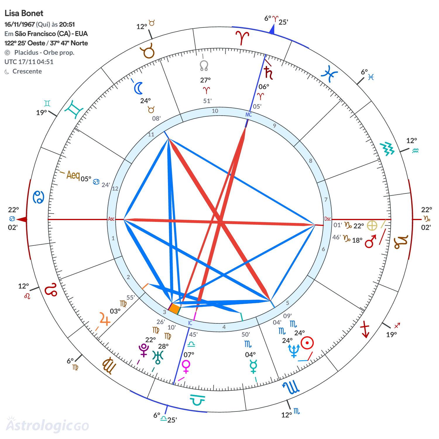 Mandala - Lisa Bonet