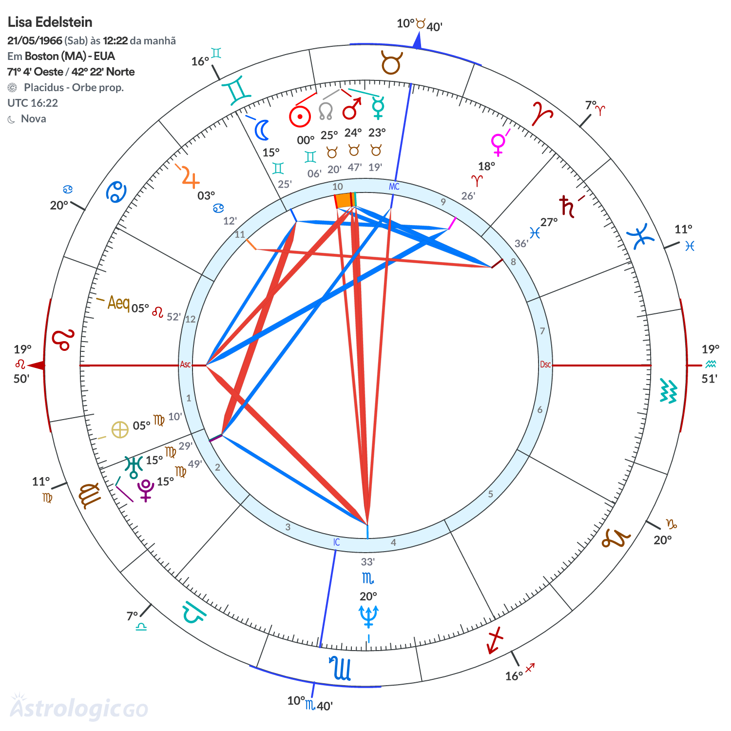 Mandala - Lisa Edelstein