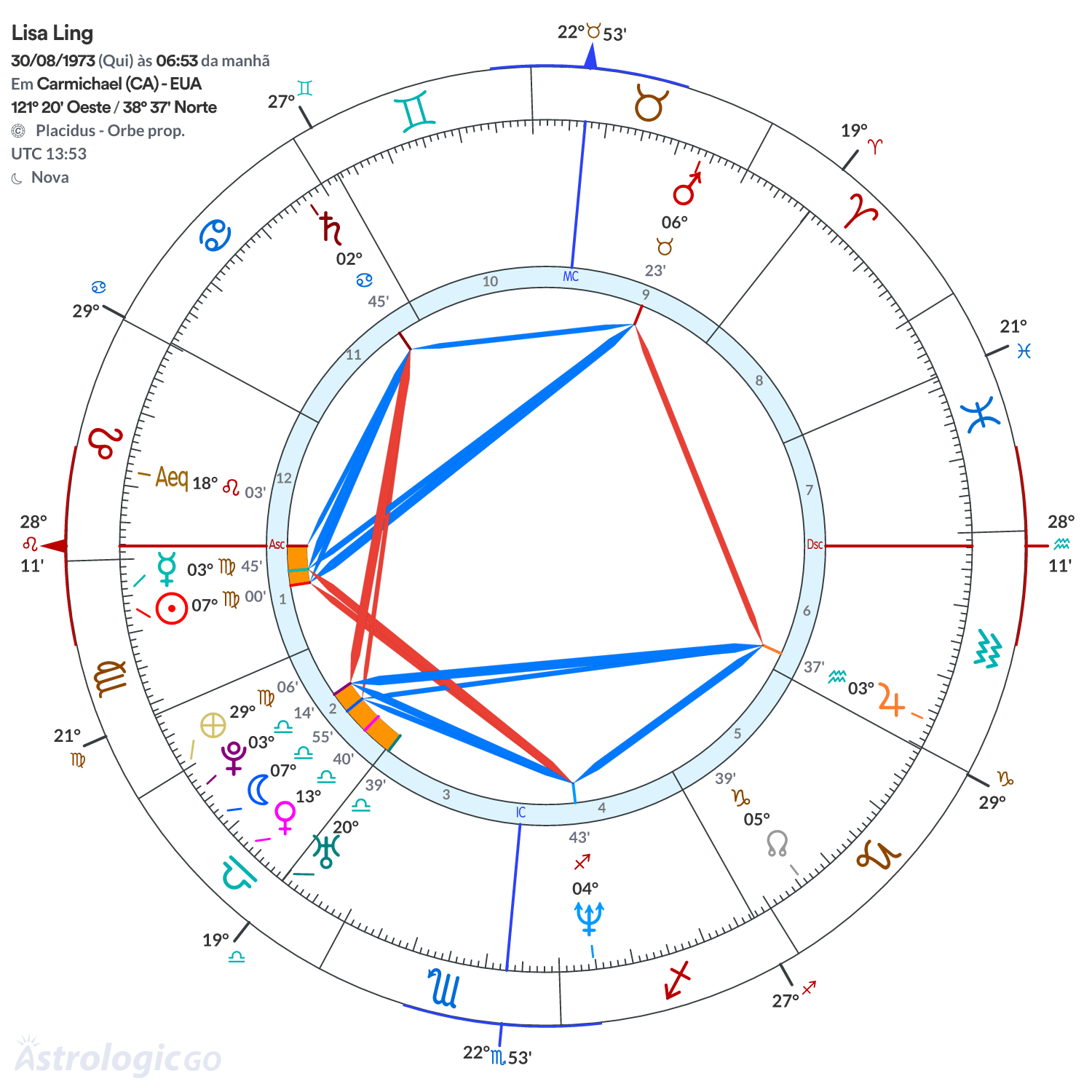 Mandala - Lisa Ling