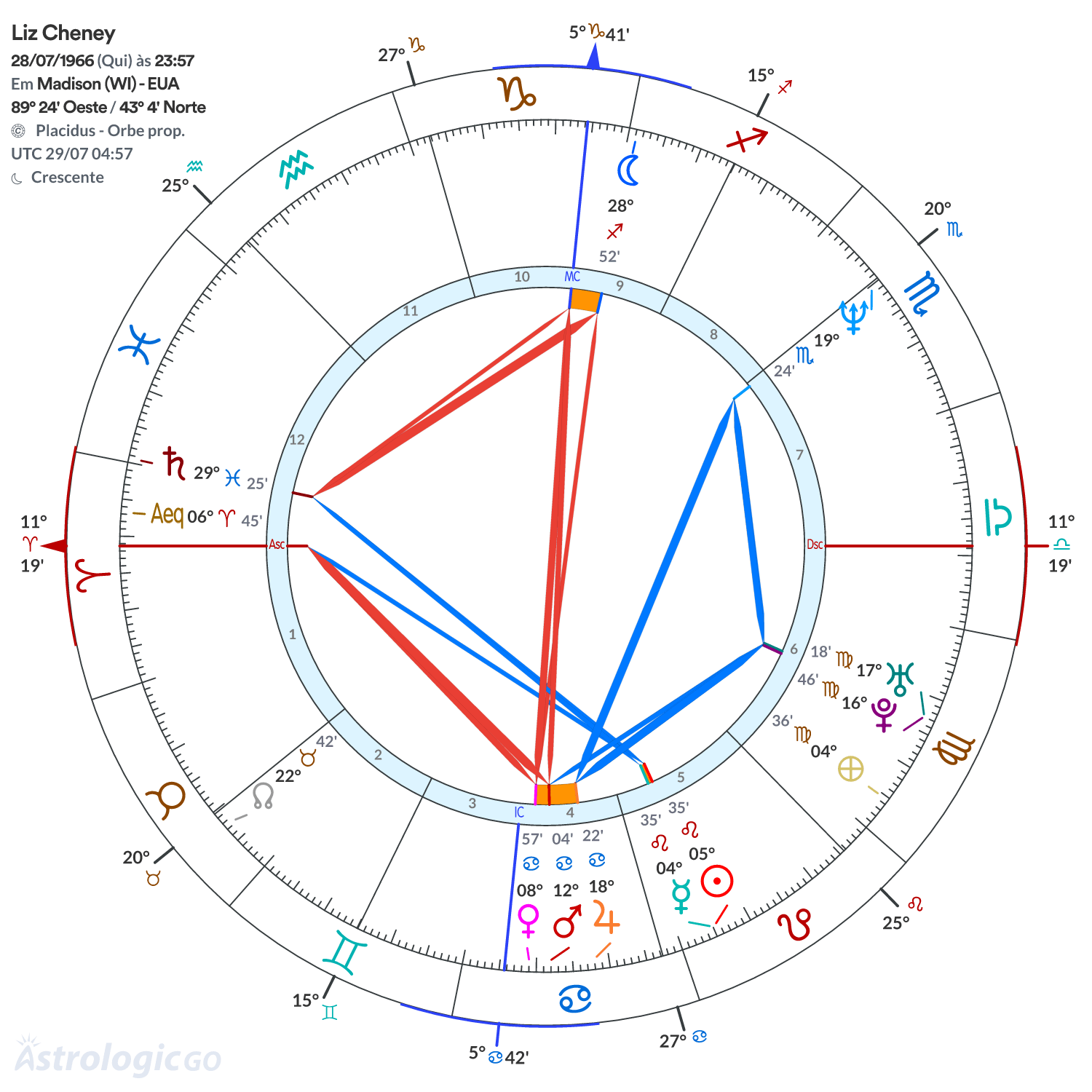 Mandala - Liz Cheney