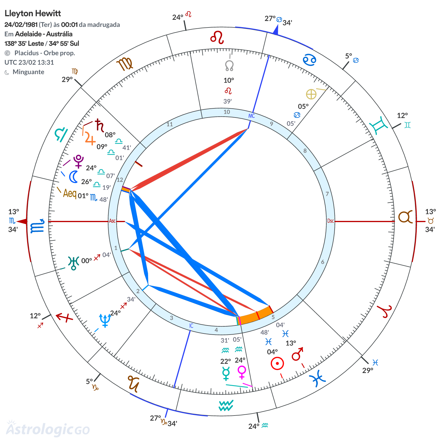 Mandala - Lleyton Hewitt