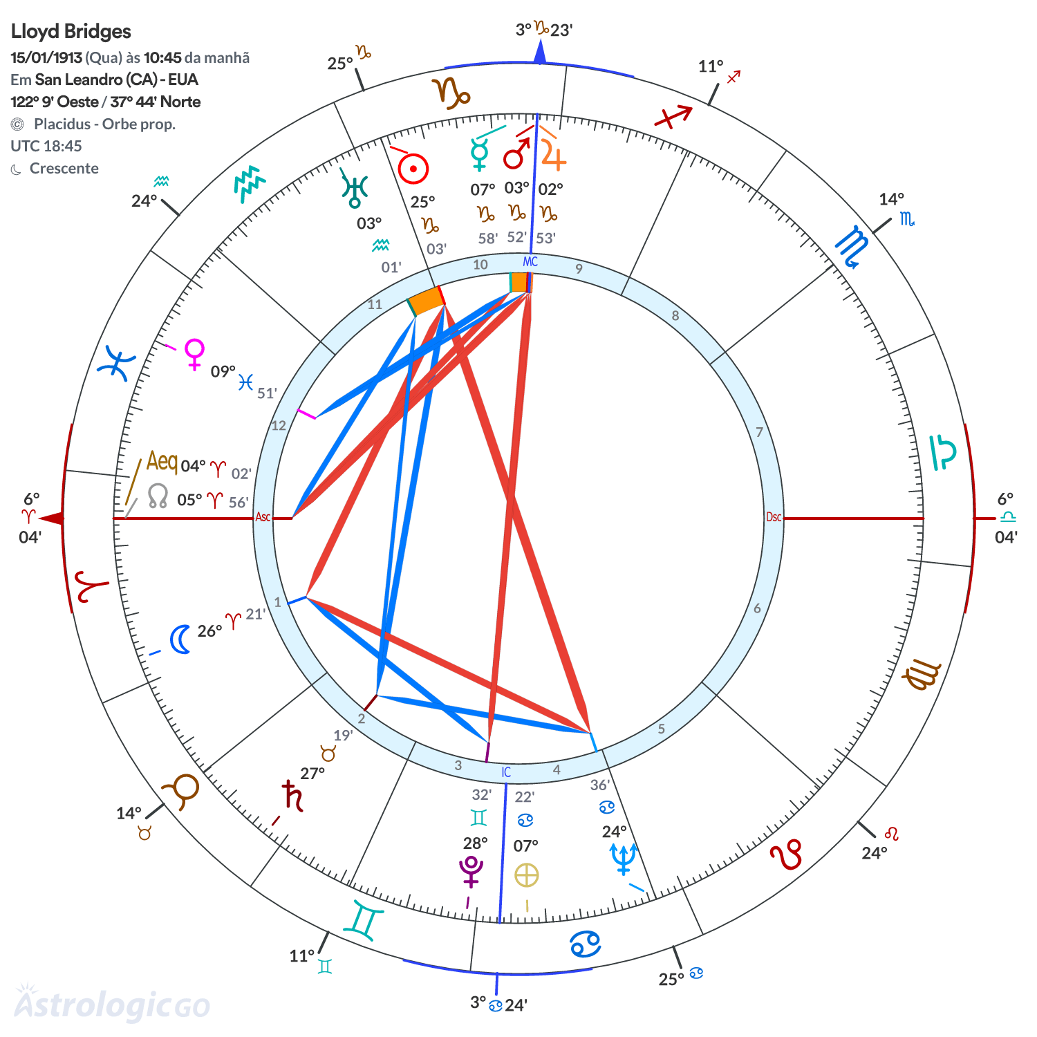 Mandala - Lloyd Bridges
