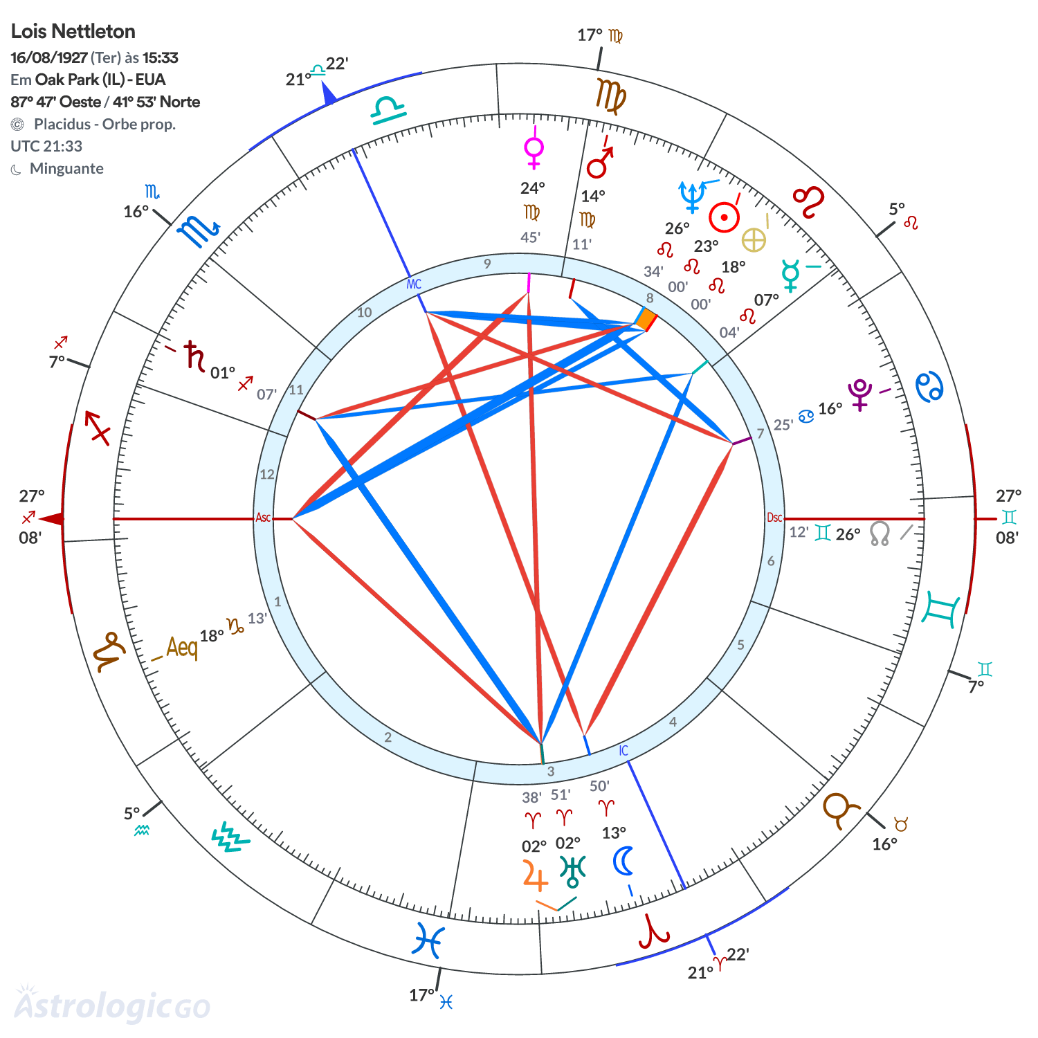 Mandala - Lois Nettleton