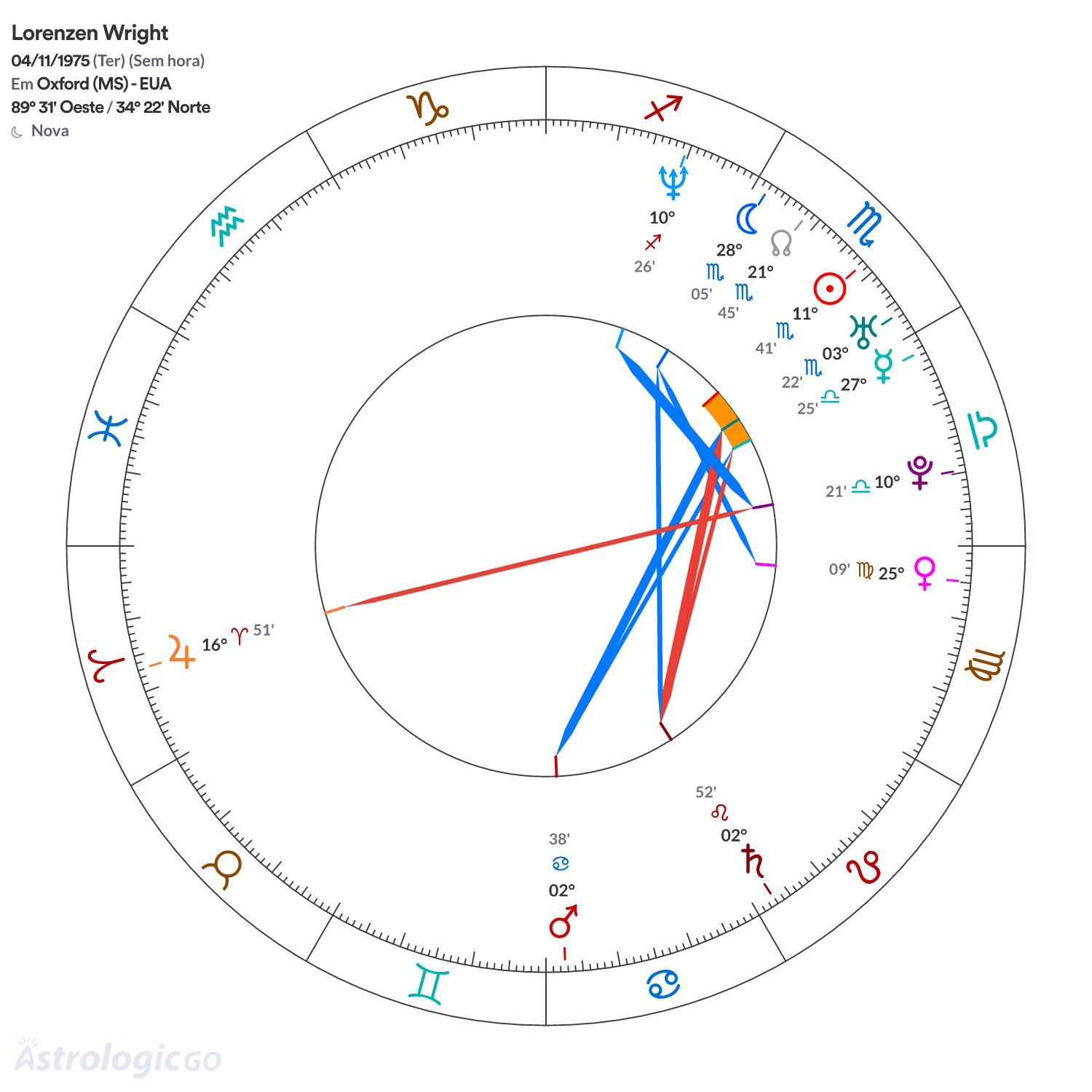 Mandala - Lorenzen Wright