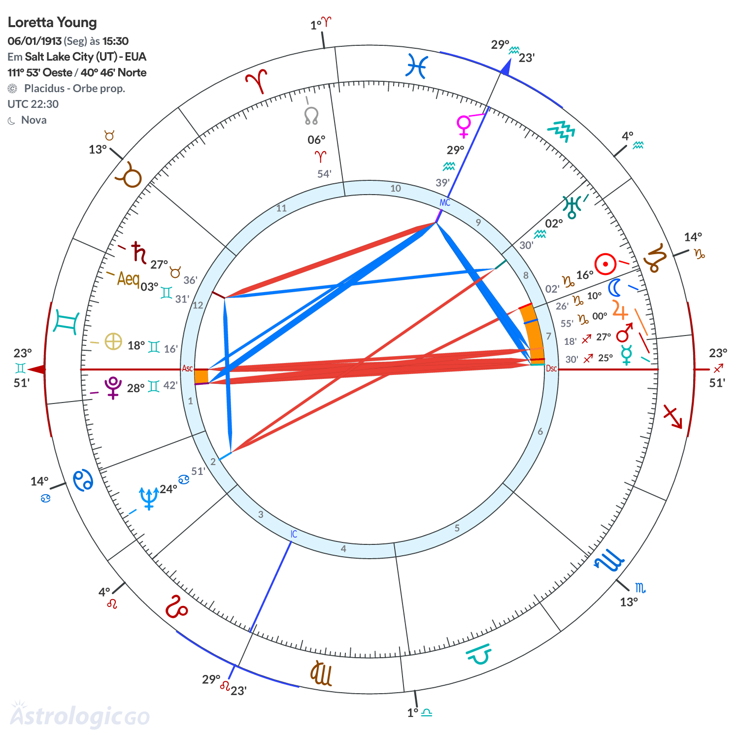 Mandala - Loretta Young