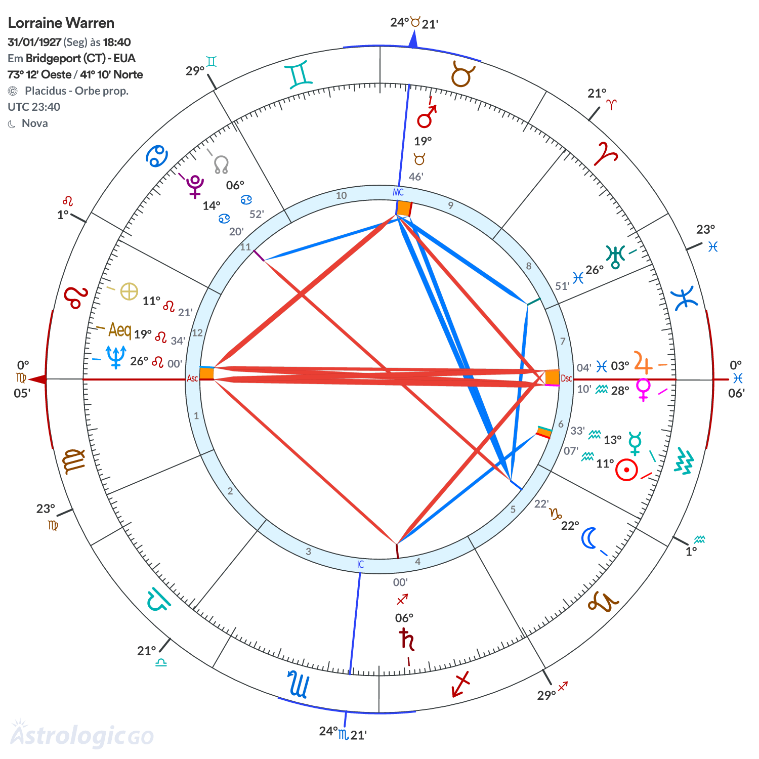 Mandala - Lorraine Warren