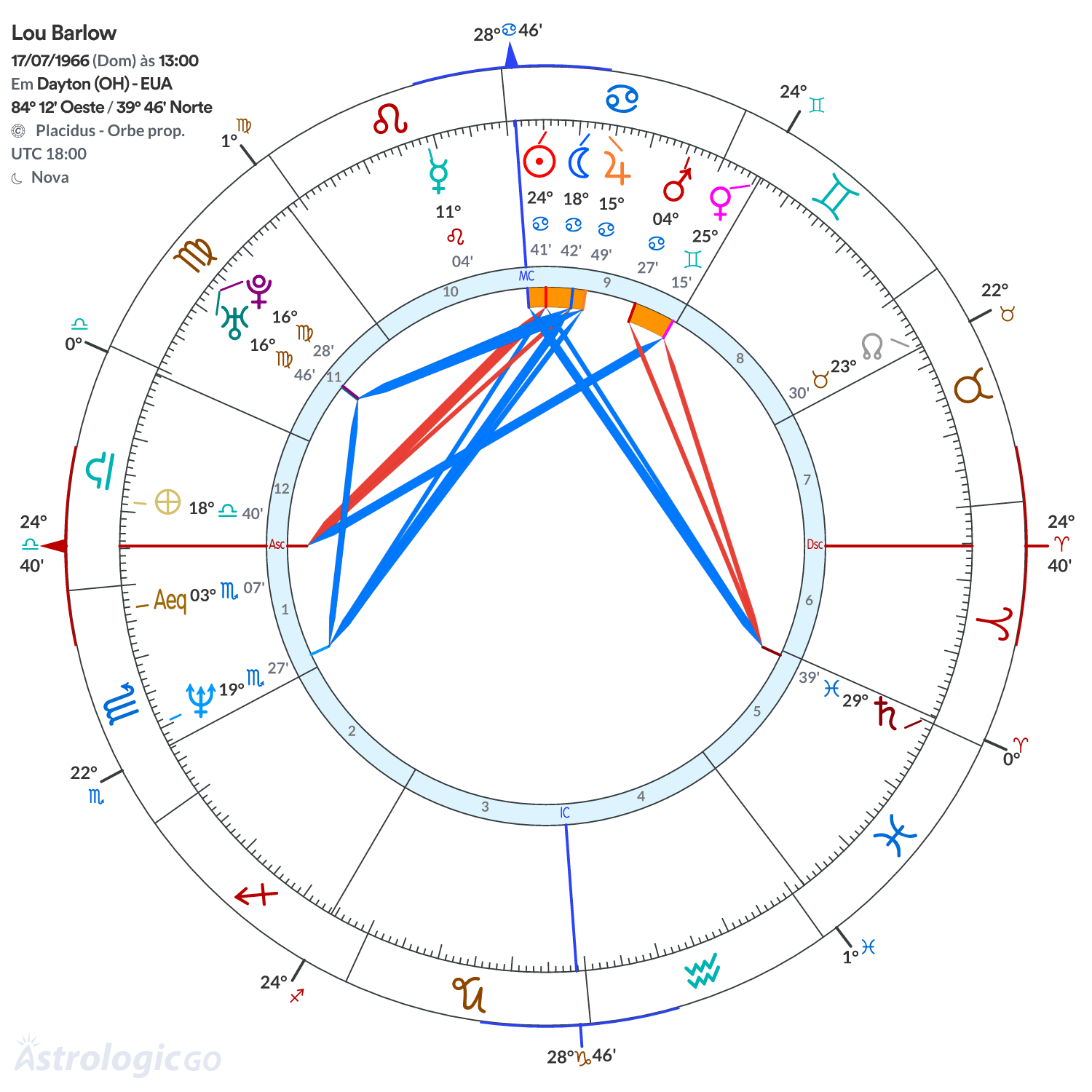 Mandala - Lou Barlow