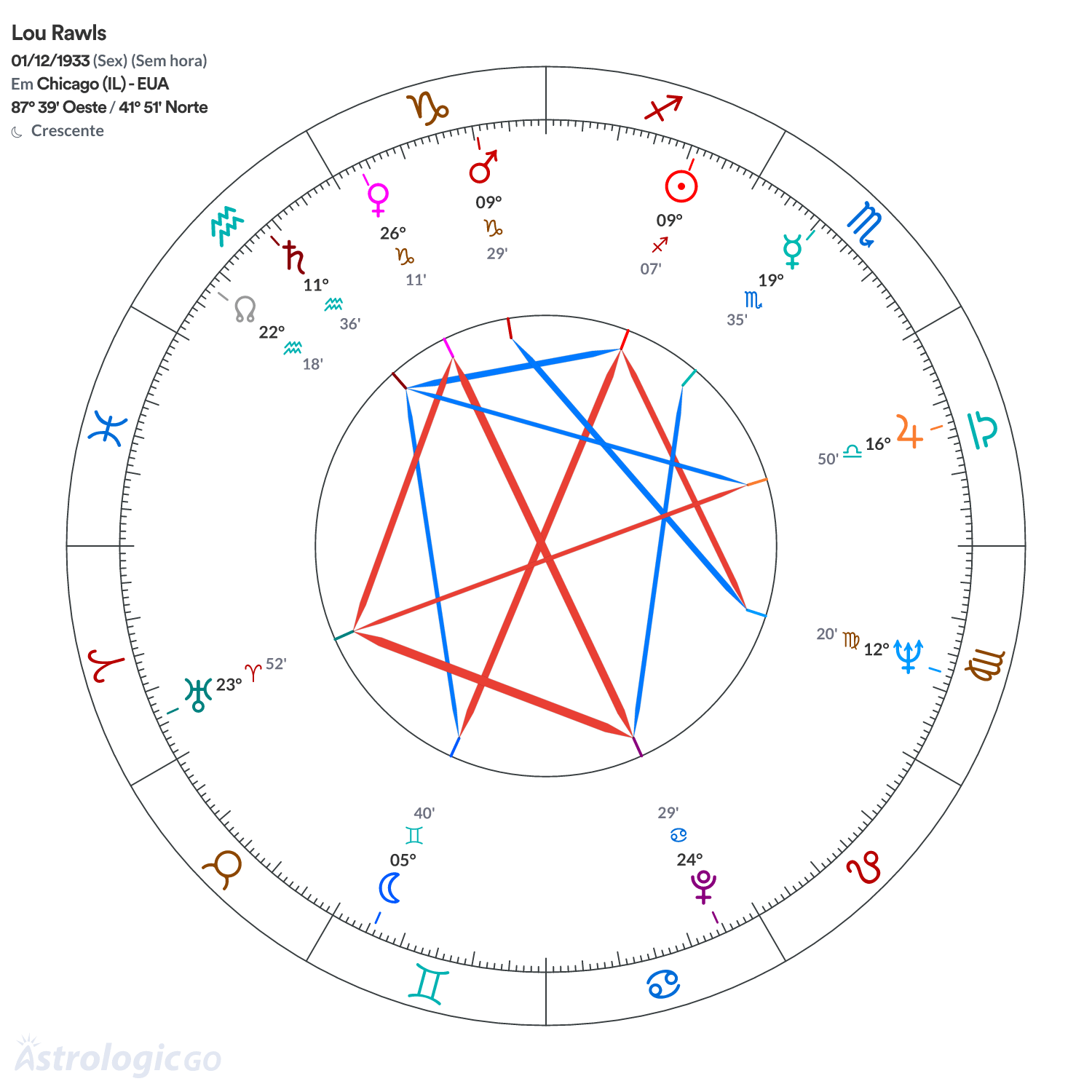 Mandala - Lou Rawls