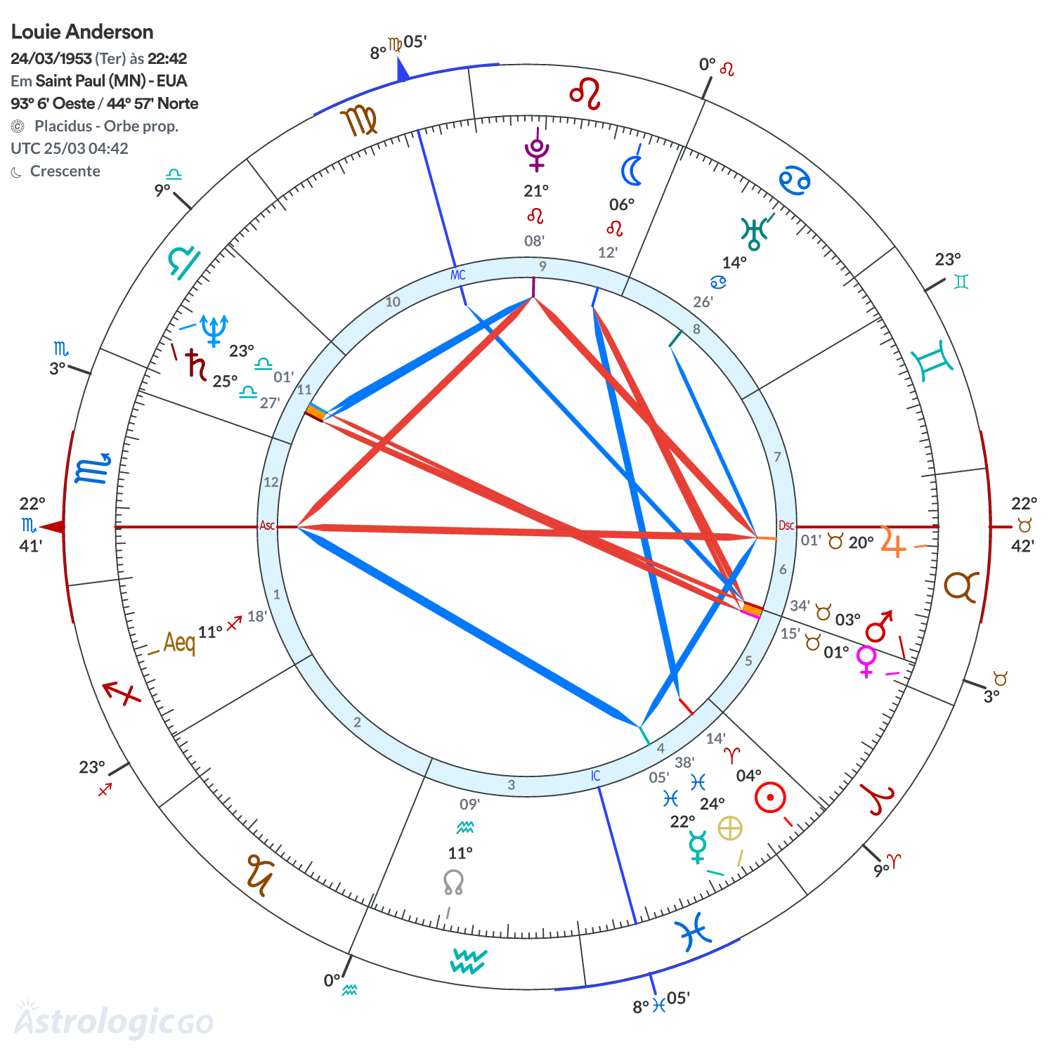 Mandala - Louie Anderson