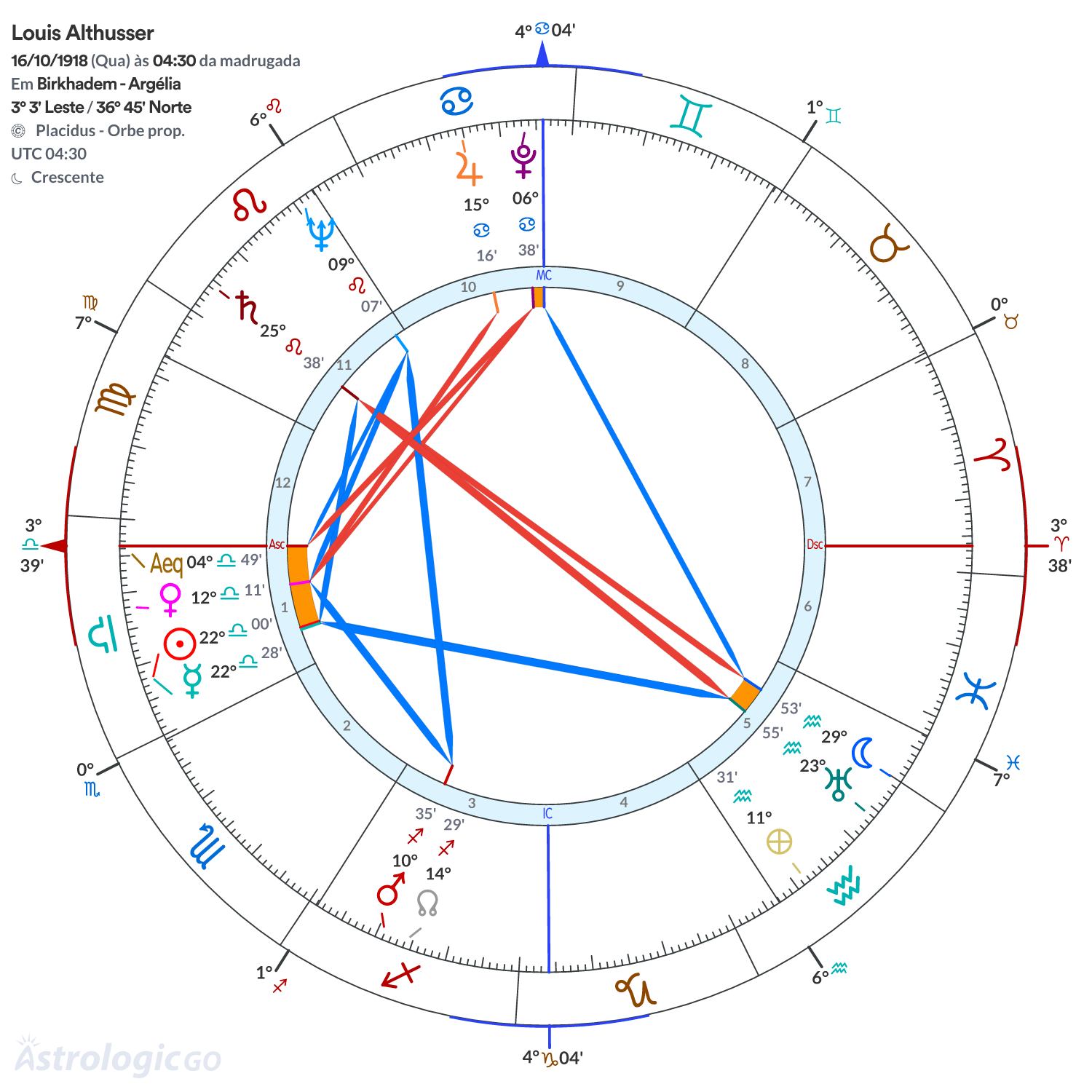Mandala - Louis Althusser
