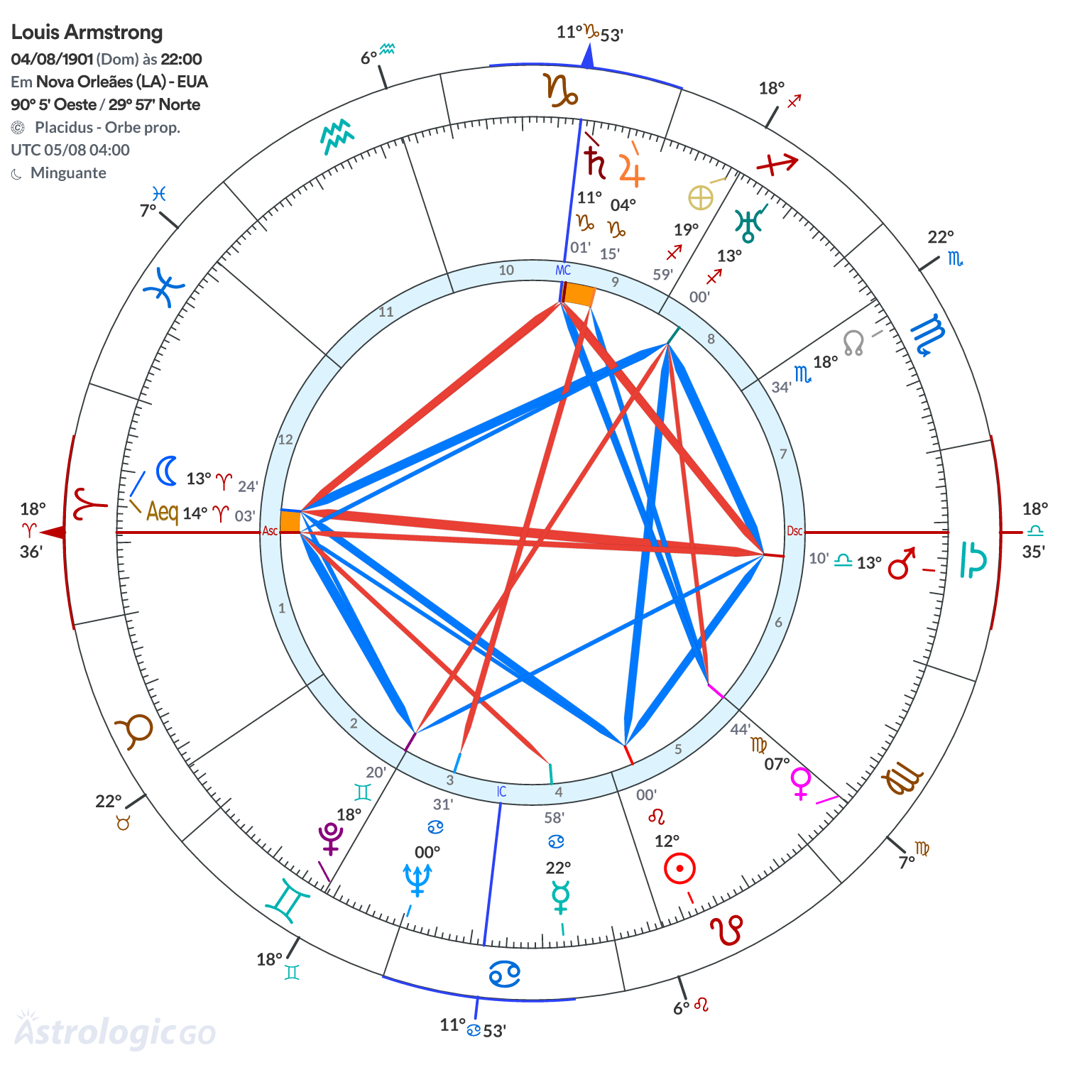 Mandala - Louis Armstrong