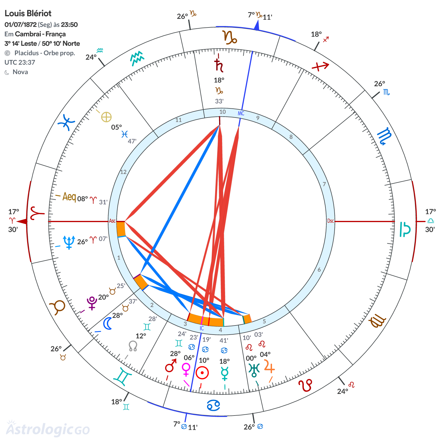 Mandala - Louis Blériot