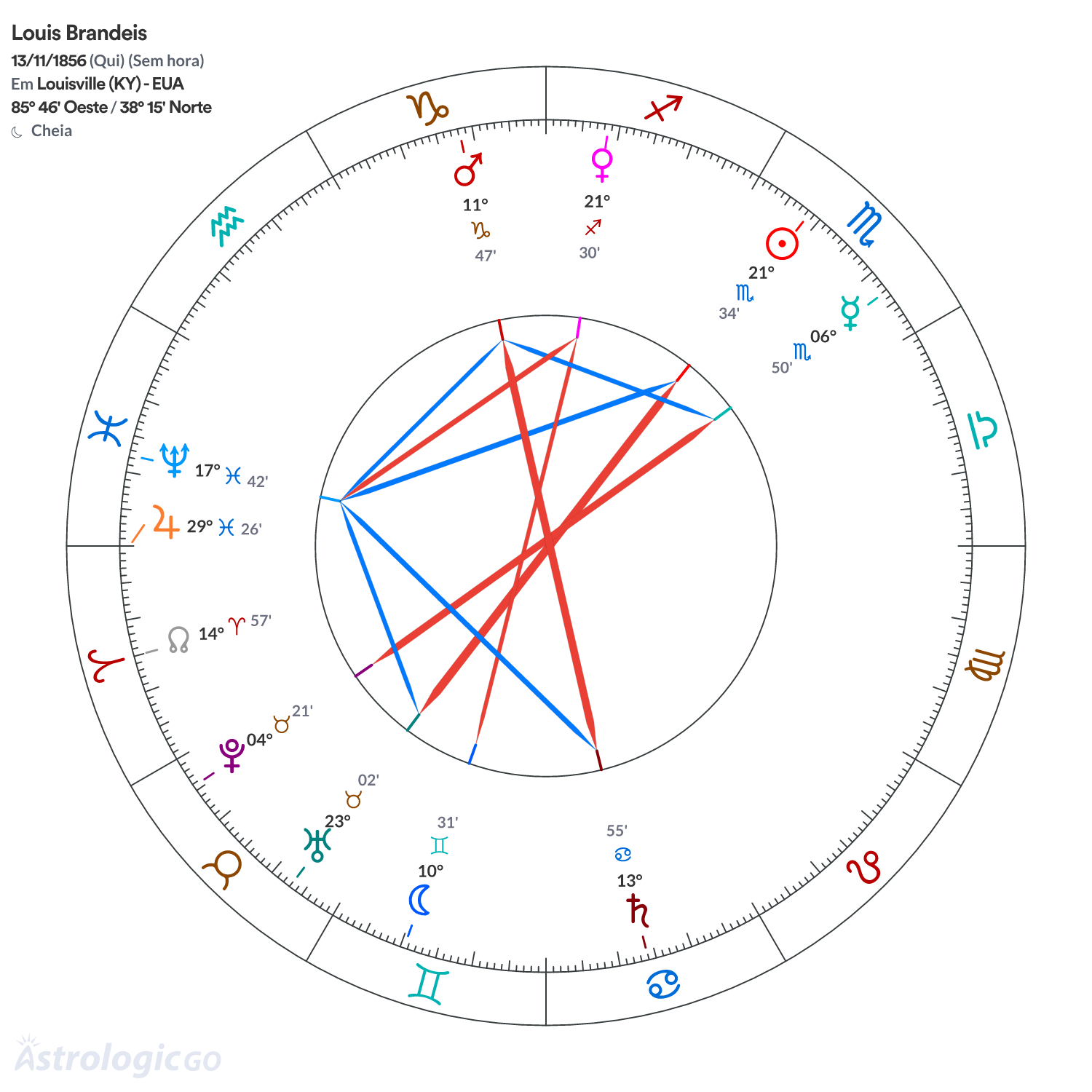 Mandala - Louis Brandeis