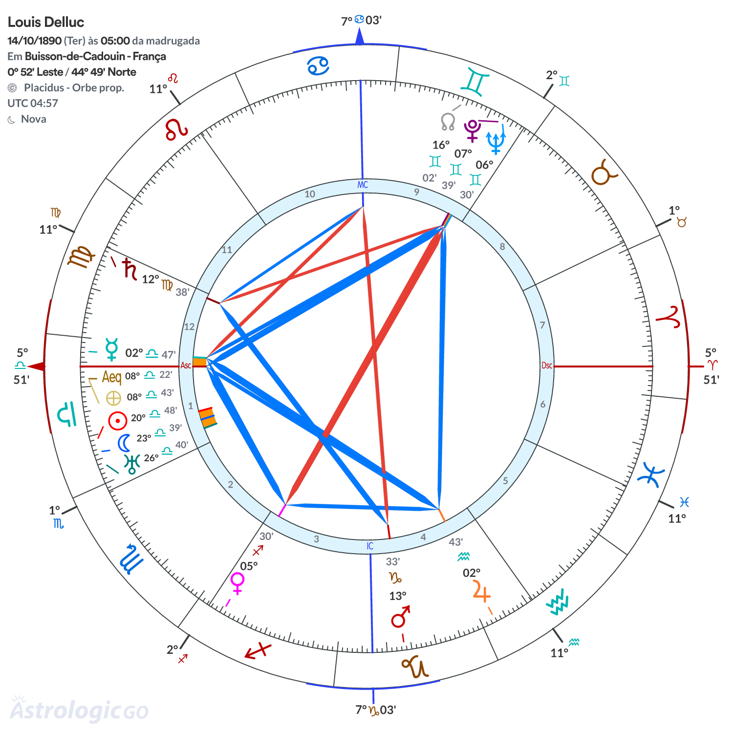 Mandala - Louis Delluc
