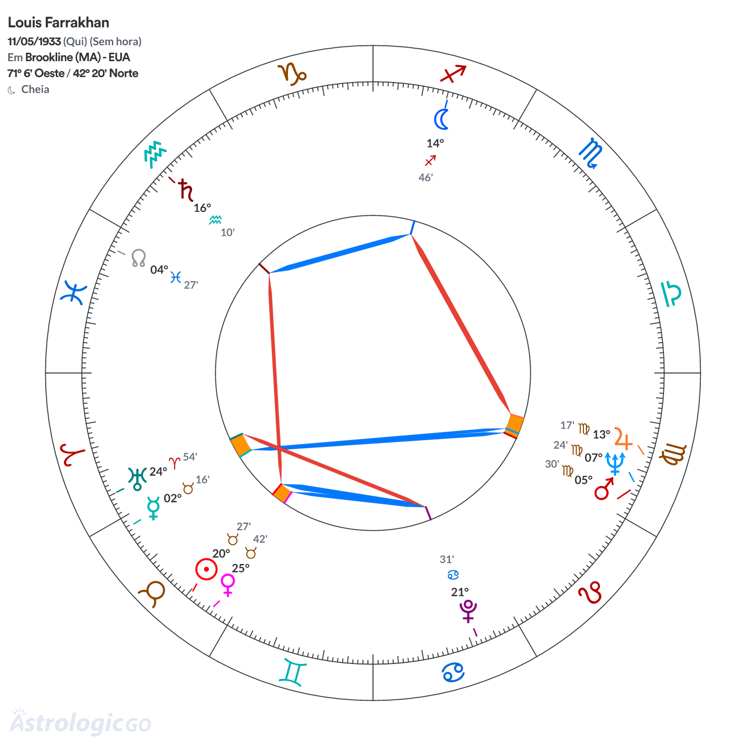 Mandala - Louis Farrakhan