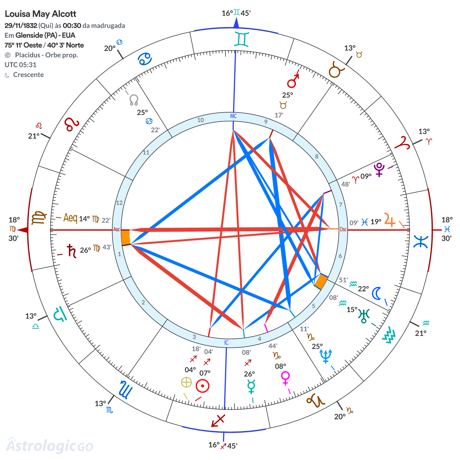 Mandala - Louisa May Alcott