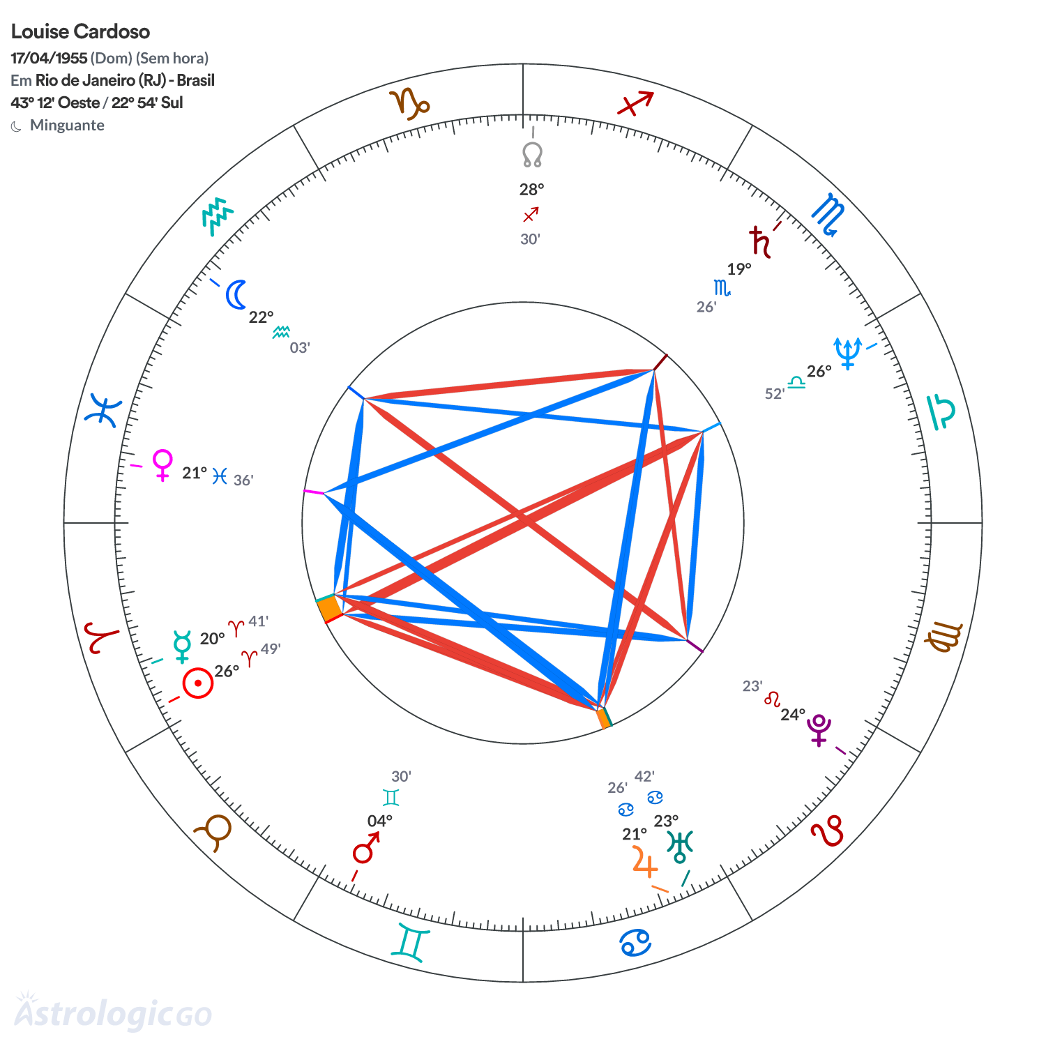 Mandala - Louise Cardoso