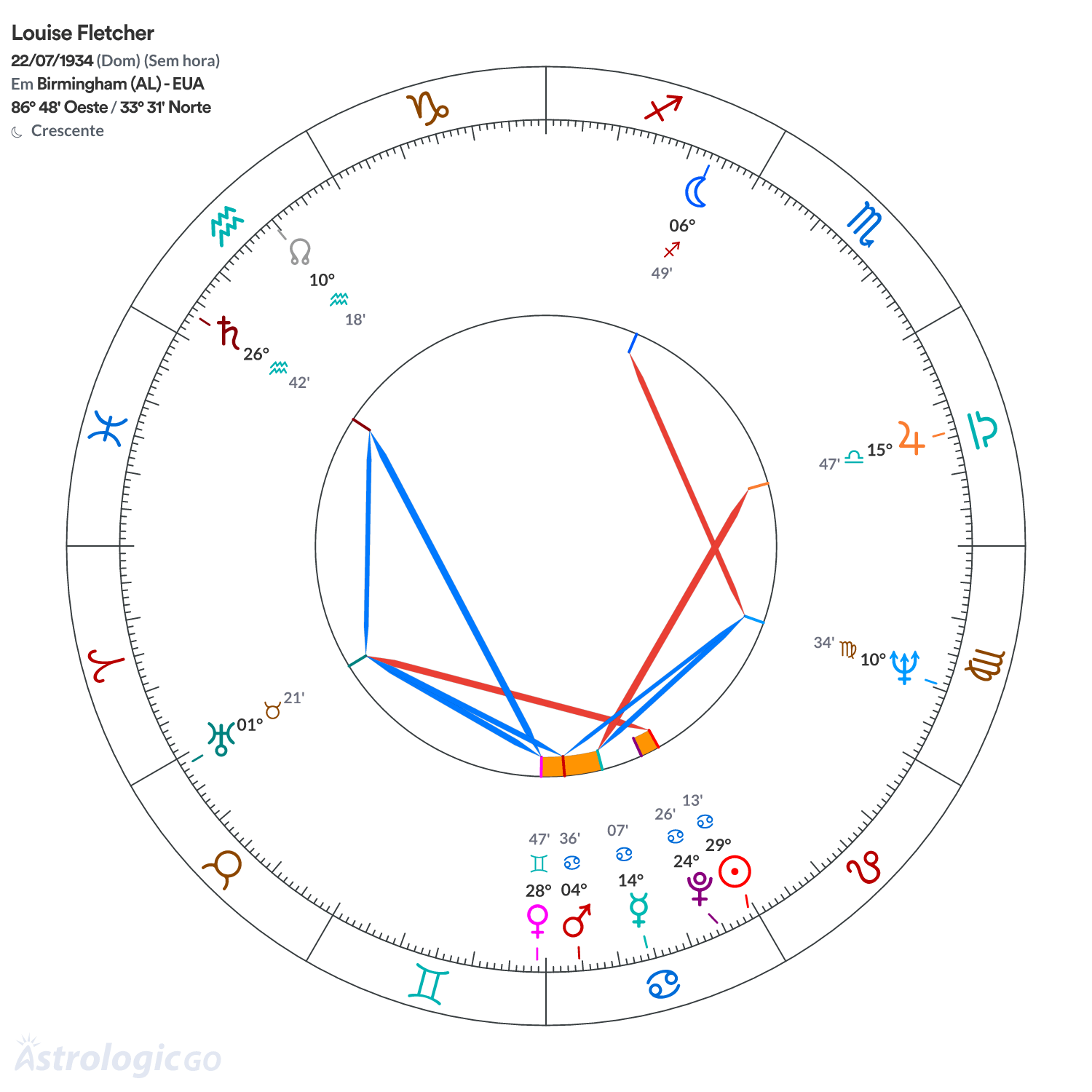 Mandala - Louise Fletcher