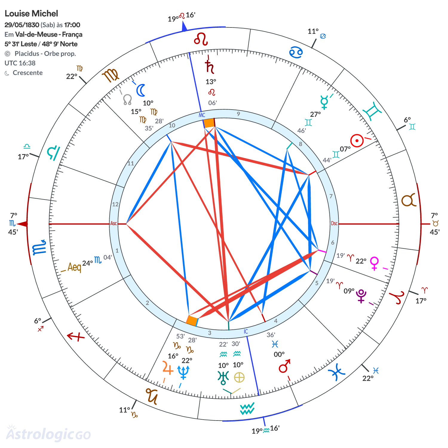 Mandala - Louise Michel